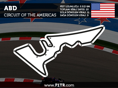 Formula 1 Amerika GP 2021 - Full Yarış Tekrarını İzle