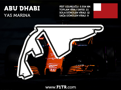 Formula 1 Abu Dahbi GP 2018- Full Yarış Tekrarını İzle
