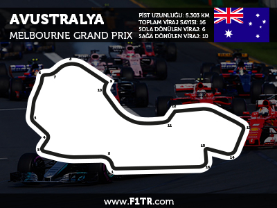 Formula 1 Avustralya GP 2018- Full Yarış Tekrarını İzle