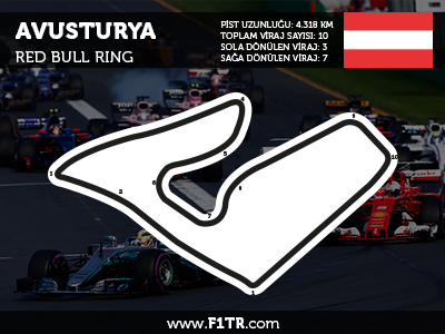 Formula 1 Avusturya GP 2019 - Full Yarış Tekrarını İzle