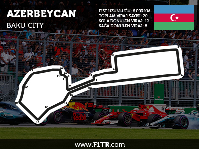 Formula 1 Azerbaycan GP 2018- Full Yarış Tekrarını İzle