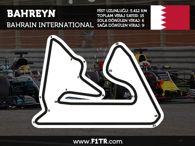 Formula 1 Bahreyn GP 2021 - Full Yarış Tekrarını İzle