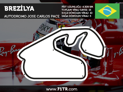 Formula 1 Brezilya GP 2018- Full Yarış Tekrarını İzle