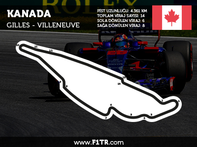 Formula 1 Kanada GP 2019 - Full Yarış Tekrarını İzle