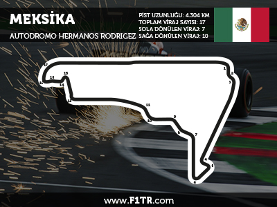 Formula 1 Meksika GP 2018- Full Yarış Tekrarını İzle