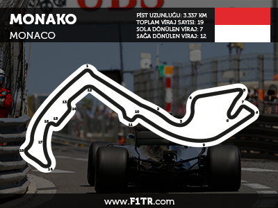 Formula 1 Monaco GP 2021 - Full Yarış Tekrarını İzle