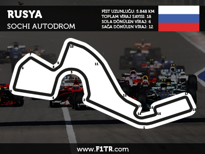 Formula 1 Rusya GP 2018- Full Yarış Tekrarını İzle