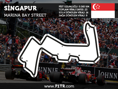 Formula 1 Singapur GP 2019 - Full Yarış Tekrarını İzle