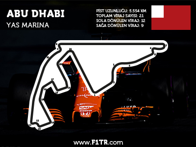 Formula 1 Abu Dhabi GP 2019 - Full Yarış Tekrarını İzle