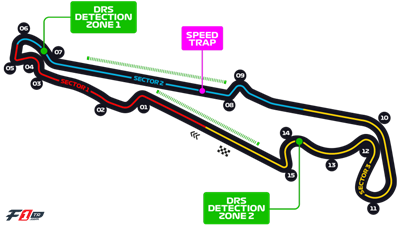 Formula 1 Fransa GP 2021 - Full Yarış Tekrarını İzle