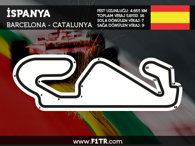 Formula 1 İspanya GP 2021 - Full Yarış Tekrarını İzle