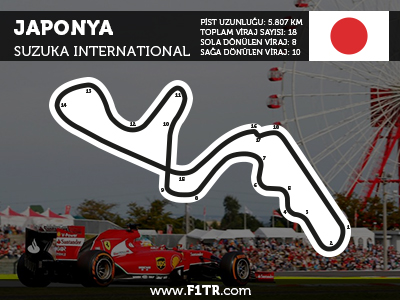 Formula 1 Japonya GP 2019 - Full Yarış Tekrarını İzle